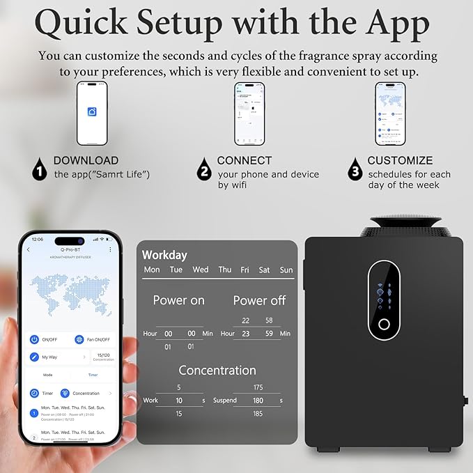 2025 Upgraded HVAC Scent Diffuser Machine Cover 6000 Sq.Ft With Wi-Fi Control for Large Room, 1000ml Scent Air Machine For Home, Waterless Cold Air Aromatherapy Essential Oil Diffuser for Hotel,Office