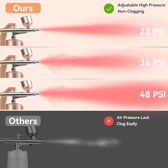 Airbrush Kit With Compressor - 48PSI Rechargeable Cordless Non-Clogging High-Pressure Air Brush Set with 0.3mm Nozzle and Cleaning Brush Set for Nail Art, Makeup, Painting, Cake Decor