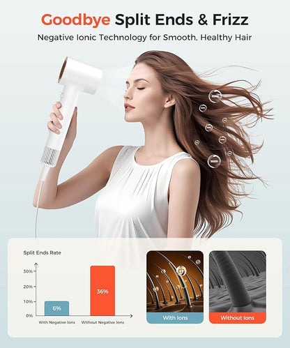 Hair Dryer, 150000 RPM High-Speed Blow Dryer with 500Million Negative Ions for Fast Drying, Lightweight & Thermo-Control, Hair Dryer with Diffuser and Nozzle, Ideal for Salon & Travel, White