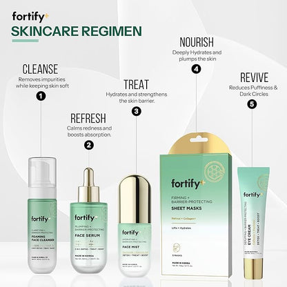 Fortify Skincare Face Mask with Retinol and Collagen - Dermatologist Tested, Anti Aging - Firming & Barrier Protecting - 3-in-1: Detox - Treat- Boost - Clean Beauty, Korean Skin Care, 5 Sheet Masks