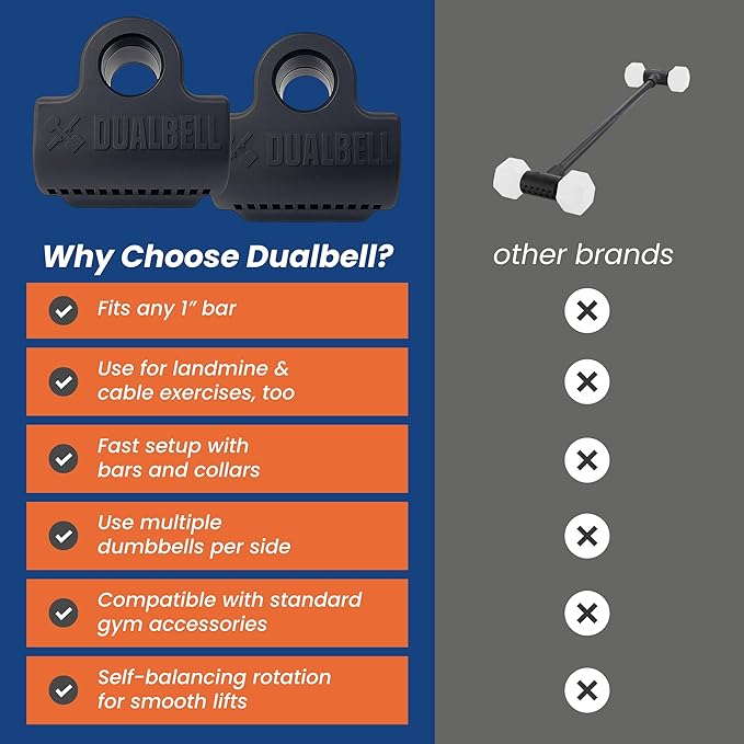 Dumbbell Barbell Converter - Dumbbell Converter Home Gym Equipment, for 1" Standard Bars, Up to 250lb Capacity Barbell Adapters- Versatile Weight Lifting Set, Suitable for Men and Women