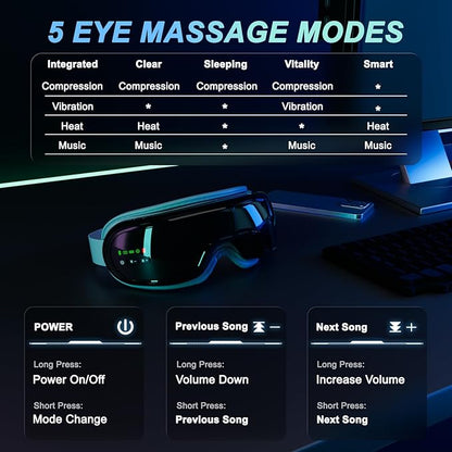 Eye Massager with Heat,Heated Eye Mask, Compression Massage,Eye Massager for Migraine Relief, Reduces Dark Circles & Strain, Improves Sleep, Ideal Gift for Men/Women,Black