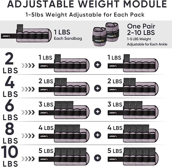APEXUP 10lbs/Pair Adjustable Ankle Weights for Women and Men, Modularized Leg Weight Straps for Yoga, Walking, Running, Aerobics, Gym