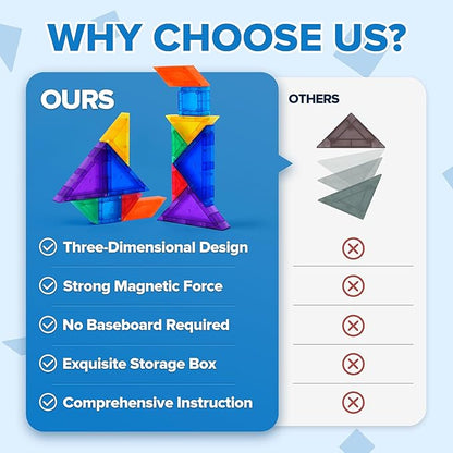 YPLUS Magnetic Tangrams Puzzle, 700 Shapes 3D Magnet Blocks Montessori Toys for STEM, Educational Travel Activity Board Games Kids Toddler