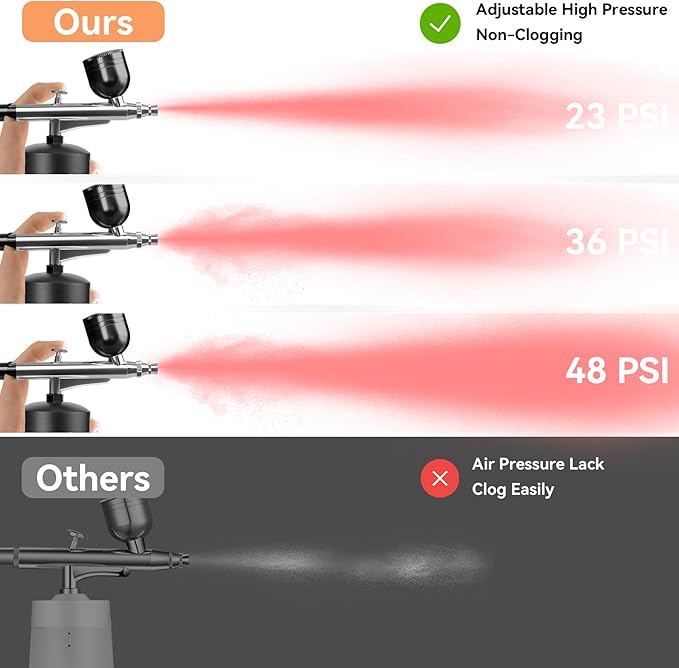 Airbrush Kit With Compressor - 48PSI Rechargeable Cordless Non-Clogging High-Pressure Air Brush Set with 0.3mm Nozzle and Cleaning Brush Set for Nail Art, Makeup, Painting, Cake Decor (Black)