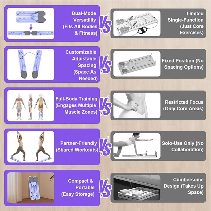Pilates Board for Home Workout, Pilates Reformer Set for Core, Strength and Balance Training, Multi-Purpose Protable Pilates Reformer Machine for Women and Men