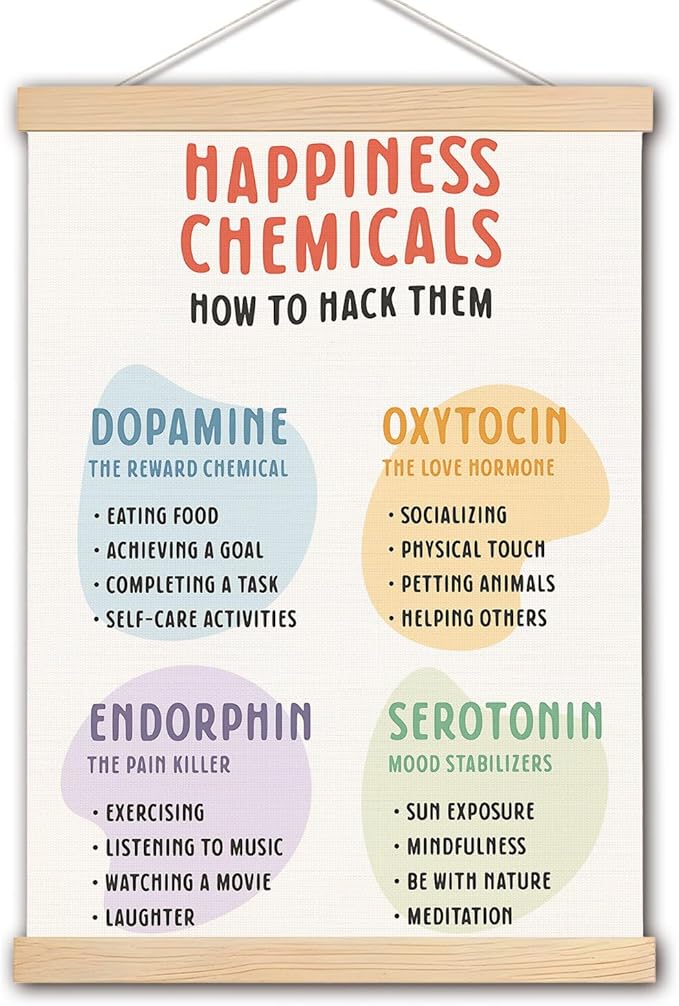 Happy Chemical Poster Hanger Frame, Therapy Office Decor,Mental Health Wall Decor, Mental Health Awareness Posters, Mental Health Wall Art Banner for Classroom School Counselor Office Decor, 12.5x17 Inch