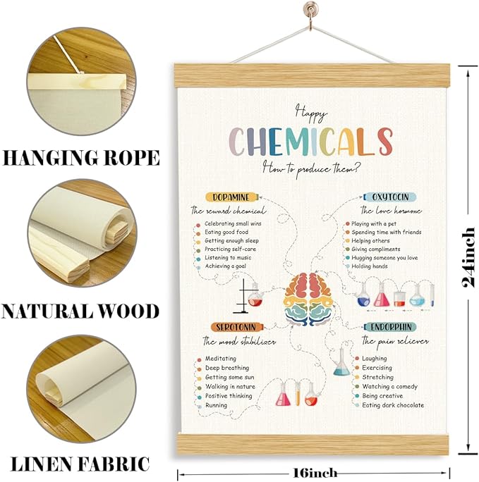 YGSDZY Happy Chemicals Poster, Therapy Office Decor, Wood Poster Hanger, Classroom Decor, Mental Health Posters, Therapy Wall Art, School Psychology, Psychotherapy Posters Decoration