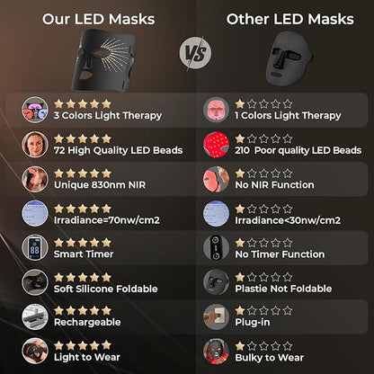 Red Light Therapy for Face-LED Face Mask Light Therapy with 3 Gears,2500mAh Battery,Remote Control,Infrared Red Light Therapy Mask for Home Working Travel Yoga Sleep