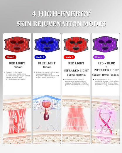 Red Light Therapy Mask for Face - 4 Light Modes with 660nm 850nm Wavelength, Blue & Red Light Therapy Face Mask, 2000mAh, Eye Protection, Timer & Travel-Friendly Design for Home Skincare