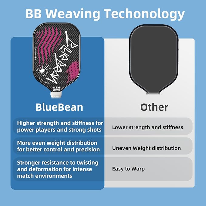 Pickleball Paddles,USAPA,Carbon Fiber Pickleball Paddle with 16MM Polymer Honeycomb Core Provides Lighter Weight&Higher Grit&Spin,Engineered for Professional Players,BlueBean