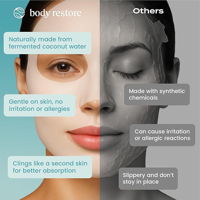 Body Restore Natural Collagen Face Mask 5 Pack – Korean Skin Care Mask with Fermented Coconut Water, Christmas Stocking Stuffers, White Elephant, Birthday Gifts for Women & Men, Dry Skin - Hydrate
