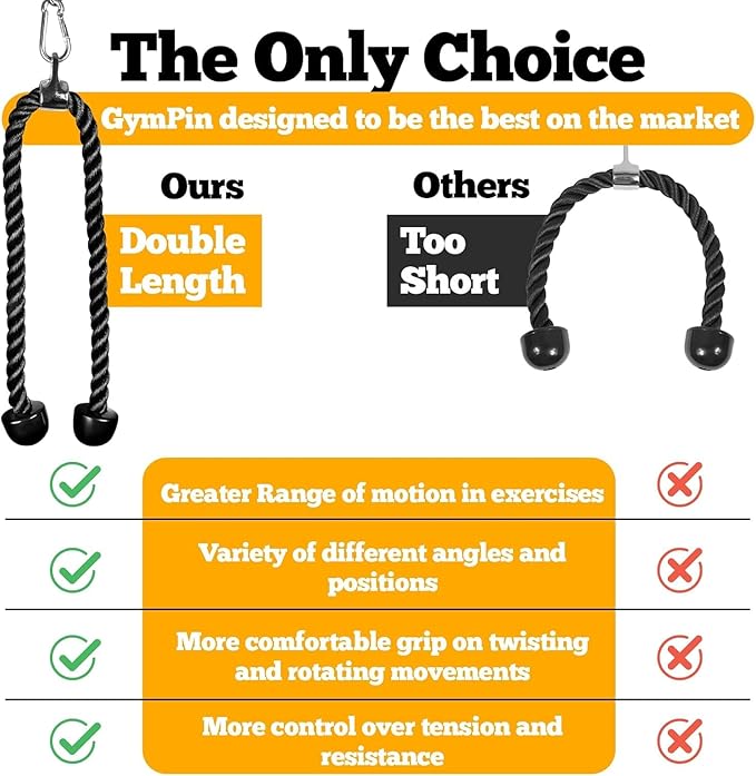 Double Length Tricep Rope for Cable Machines - 55 Inch Heavy Duty Pulldown Attachment, 4ft 7in Gym Strength Training Accessory & Home Workout Equipment