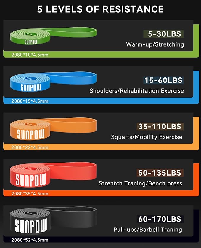 SUNPOW Pull Up Assistance Bands, Resistance Bands Set of 5 for Working Out, Pull Up Bands, Exercise Bands for Muscle Training, Stretching, Yoga, Physical Therapy for Men Women