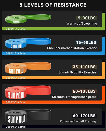 SUNPOW Pull Up Assistance Bands, Resistance Bands Set of 5 for Working Out, Pull Up Bands, Exercise Bands for Muscle Training, Stretching, Yoga, Physical Therapy for Men Women