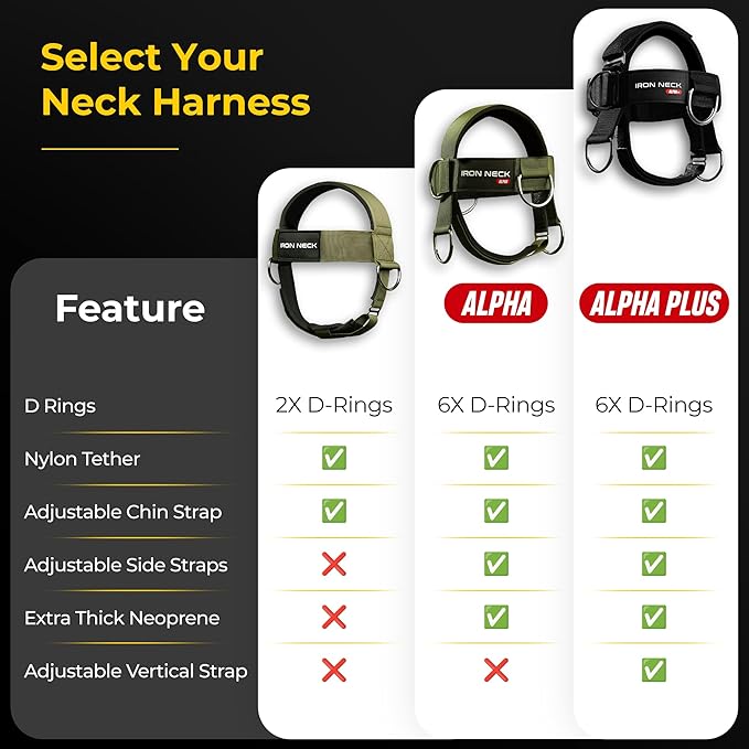 Iron Neck, Versatile Neck Exerciser, Strengthener and Trainer with Adjustable Head and Chin Strap, Portable Head Harness for Weight Lifting, Home and Gym Use
