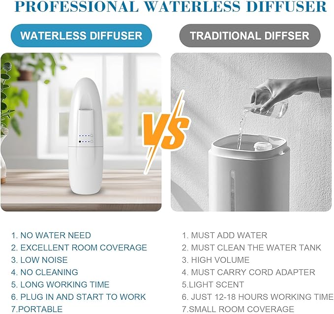 Plug in Waterless Aroma Diffuser for Essential Oils 500 Sq. Ft, Portable Fragrance Diffuser with Cold-Air Diffusion Tech for Large Room, Office, Spa, White (2 Pack)