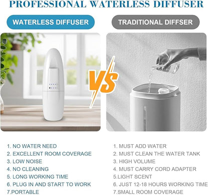 Plug in Waterless Aroma Diffuser for Essential Oils 500 Sq. Ft, Portable Fragrance Diffuser with Cold-Air Diffusion Tech for Large Room, Office, Spa, White (2 Pack)