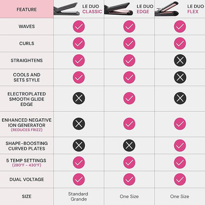 L'ANGE HAIR Le Duo Grande 360° Airflow Styler | 2-in-1 Curling Wand & Titanium Flat Iron Professional Hair Straightener and Curler with Cooling Air Vents to Lock in Style | Adjustable Temp (Black)