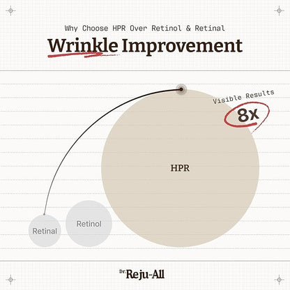 Advanced Retino-Mela Serum – HPR Retinol Serum for Face – Anti-Aging, Pore Minimizer, Next-Gen Korean Skin care – Gentle & Beginner-Friendly – With Niacinamide 10% and TXA 4% – 1 Fl Oz