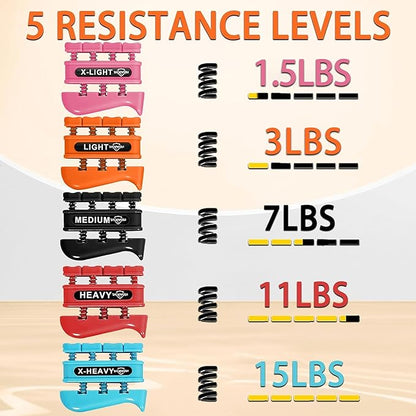 Grip Strength Trainer, Finger Strength Trainer for Grip Strength Training for Fingers, Wrists, and Hands for Home, Office, Gym, Climbing, Athletes, Musicians, and Therapy