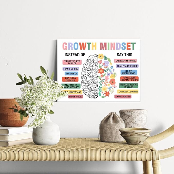 Mental Health Therapy Office Wall Art Growth Mindset Poster Painting Framed Wall Decor for School Psychology Office, Positive Affirmations Canvas Print Mental Health Decor