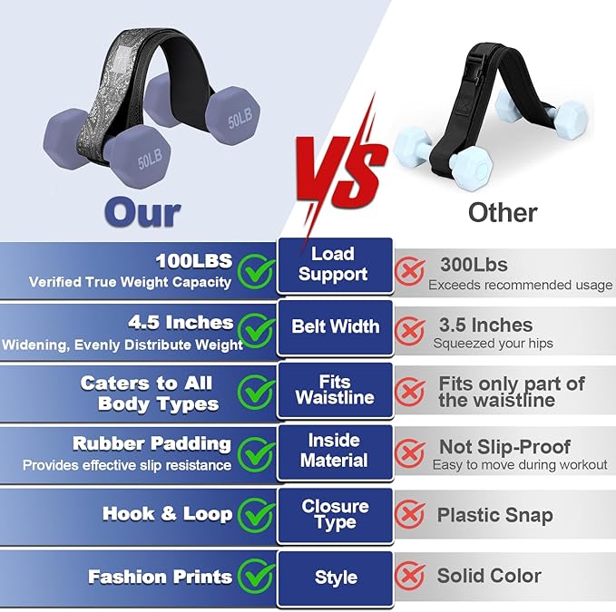 Hip Thrust Belt - Adjustable Fitness Belt for Dumbbells, Kettlebells, Weight Plates - Support Up to 100 lbs - Upgrade Slip-Resistant Pad for Safe and Comfortable Glute Workouts at Home or Gym