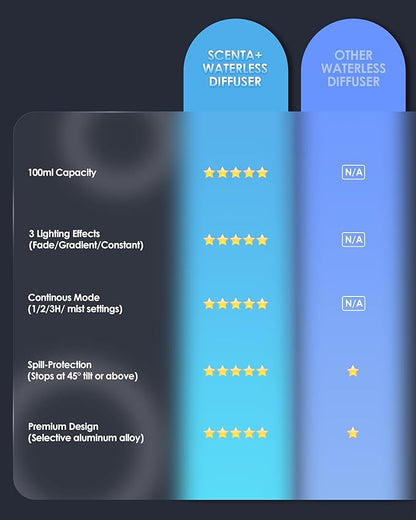 Essential Oil Diffuser Waterless Aromatherapy Diffusers for Home Large Room, Bedroom, Car, Office, Desk, Battery Operated, Small Diffuser for Pure Scent, 100mL Capacity, AN9 (Gray)