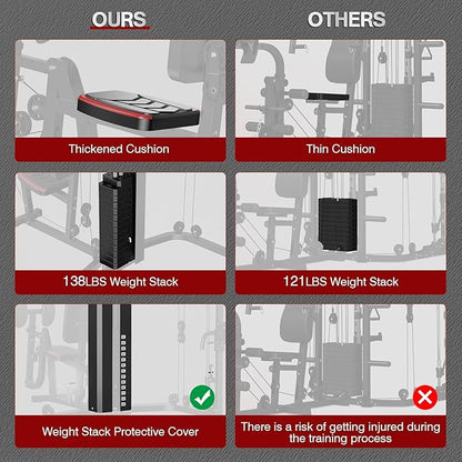 SunHome Multifunction Home Gym System Workout Station,Smith Machine with 138LB Weight Stack, Leg Press, LAT Station for Full Body Training