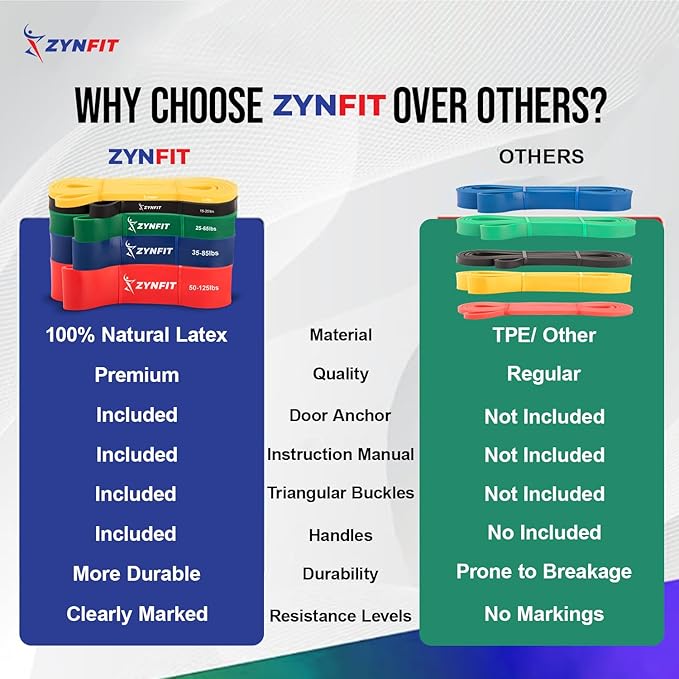 100% Natural Latex Resistance Bands Set with Door Anchor, 5-Level Pull Up Bands for Working Out, Strength Training & Physical Therapy, Workout Bands for Home Gym - Get Free A.I. Workout Plan