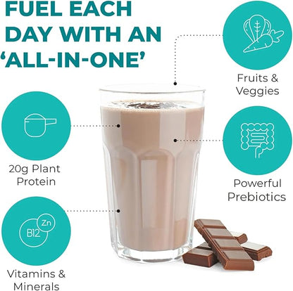Reignite Wellness by JJ Virgin | Chocolate Plant-Based All-in-One Shake | New & Improved Formula | Plant Protein Powder, Vitamins, Minerals, Greens & Aminos | 20g of Plant Protein | 30 Servings