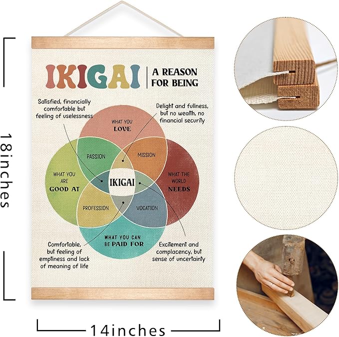 HEYJEEPER IKIGAI Concept Wall Art, 14x18In Motivational & Mental Health Canvas Poster Wall Decor,Inspirational Psychology Decor for Teens,Adults, Mindfulness and Self-Growth Gift (IKIGAI)