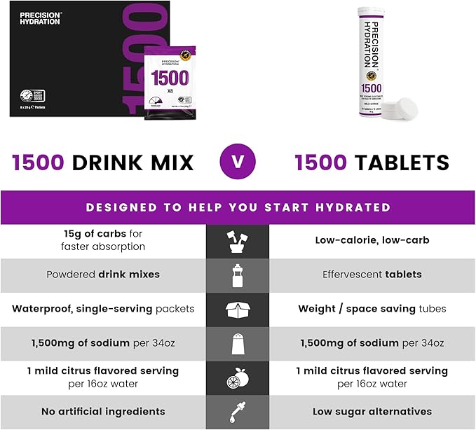 Precision Hydration Electrolyte Drink - Multi Strength Effervescent Hydration Tablets - Combats Cramp - Low Calorie, Gluten Free, Vegan/Vegetarian Friendly (12 Tubes, 1500mg/L - Purple Tube)