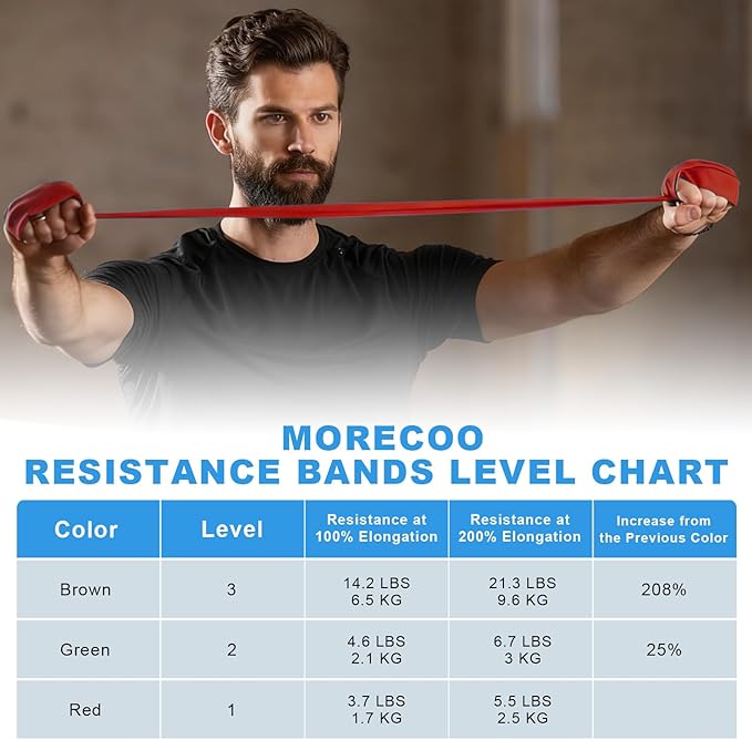 MORECOO Risistance Bands, 25 Yard Roll Professional Latex Stretch Bands for Physical Therapy, Elastic Bands for Upper & Lower Body Exercises, Lower Pilates, Home Workouts & Rehab, Core Exercise