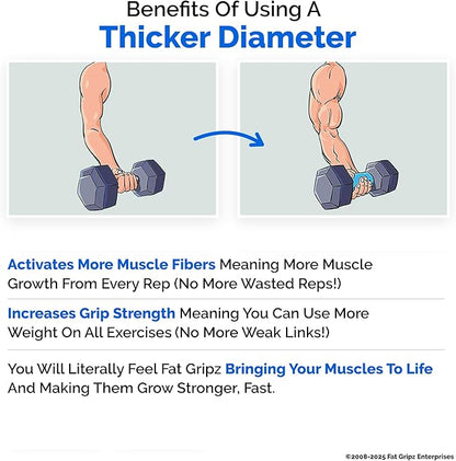 Fat Gripz Pro – Thick Grips For Increased Muscle Fiber Activation (Winner Of 3 Men’s Health Magazine Awards)