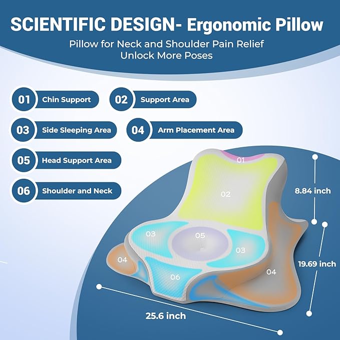 Reading Pillow for Bed, Lying, Leaning and Prone, Ergonomic Memory Foam Bed Wedge Pillow for Headboard, Chin & Back Support Pillows on Bedrest Couch Floor- White