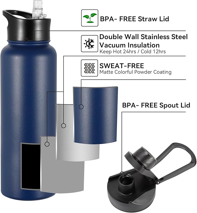 40 oz Insulated Water Bottle with Straw, Stainless Steel Sports Water Bottles with 2 Lids (Straw and Wide Mouth lid), Double Wall Vacuum, Leakproof, BPA-Free, Blue