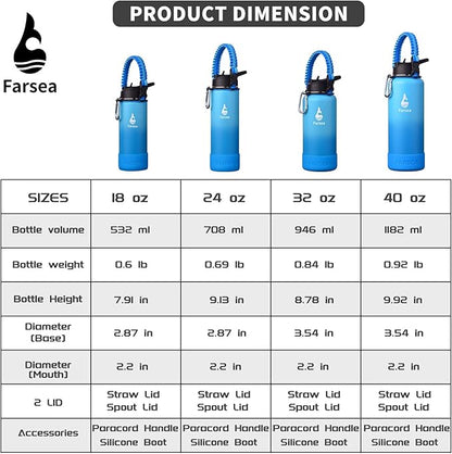Farsea Insulated Water Bottle With Paracord Handle, Protective Silicone Boot and 2 Lids (Straw Lid & Spout Lid), Stainless Steel Water Bottle Wide Mouth, Double Wall Sweat-Proof BPA-Free, 40 oz