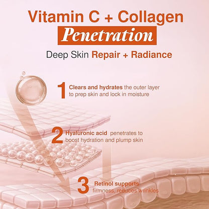 Vitamin C Moisturizer For Face - Dermatologist Tested, with Collagen - Anti-Aging Face Cream, Ultra Hydrating, Brightning, Fine Lines & Wrinkles Treatment - Clean Beauty, Korean Skin Care