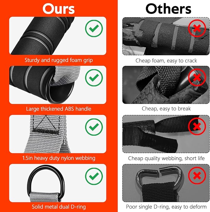 RENRANRING Gym Exercise Handles, Replacement Handle Attachments for Cable Machine Pulleys, Resistance Band and Strength Trainer, Pull Down Workout Accessories, Home Gym Add On Equipment
