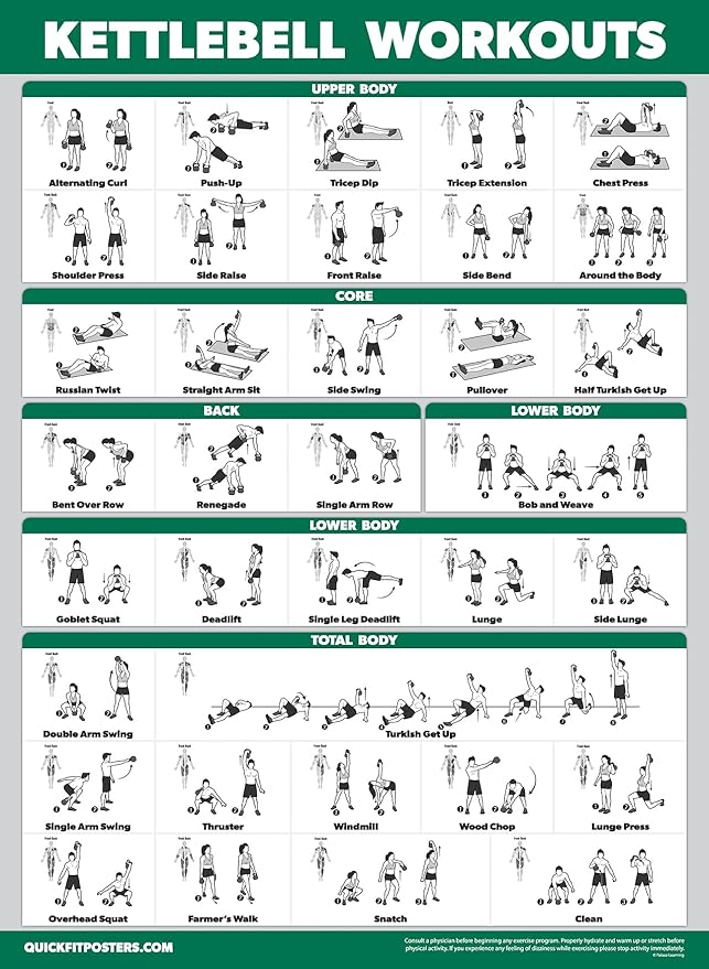 Palace Learning 4 Pack - Dumbbell, Barbell, Bodyweight & Kettlebell Workouts - Set of 4 Laminated Charts (18” x 24”)