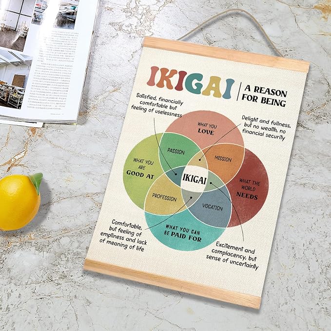 HEYJEEPER IKIGAI Concept Wall Art, 14x18In Motivational & Mental Health Canvas Poster Wall Decor,Inspirational Psychology Decor for Teens,Adults, Mindfulness and Self-Growth Gift (IKIGAI)