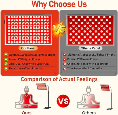 Red Light Therapy for Body & Face | 150 Dual-Wavelength LEDs (660nm Red & 850nm Infrared) Lamp with Adjustable Stand | Full Body Skin Rejuvenation, Muscle Relaxation & Home Pain Relief