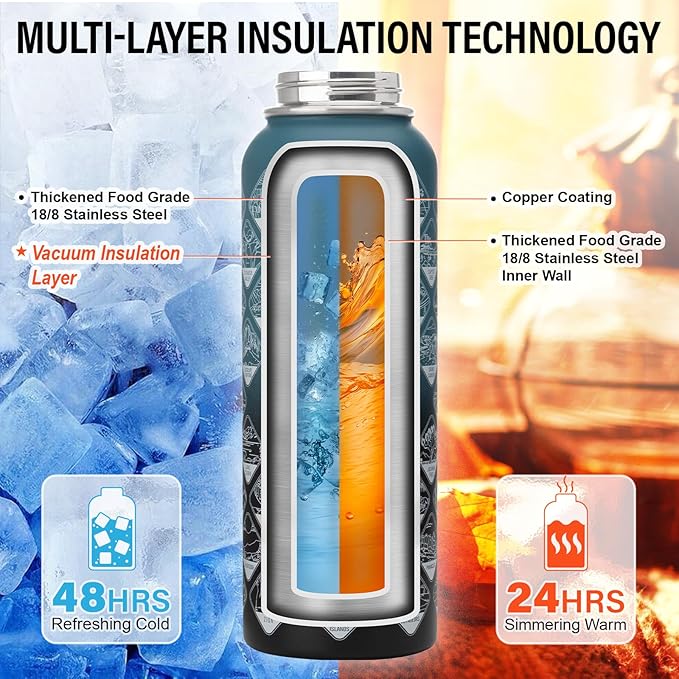 40 oz Insulated Water Bottle | Thickened Stainless Steel Vacuum Metal | Portable Sports Water Jug for Gym and Hiking with Straw, Carrier Bag, Handle Strap | BPA-Free 40 oz