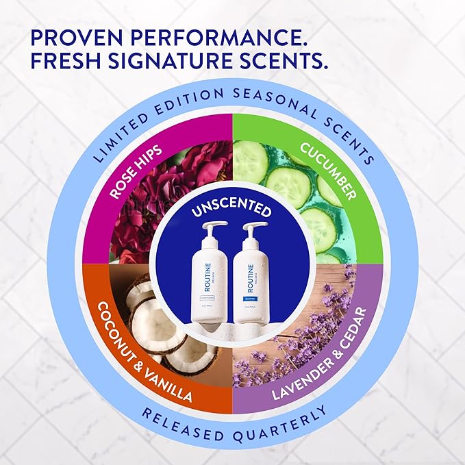 Routine Wellness Shampoo and Conditioner Set and Hair Serum for Thinning Hair - DHT Blocker Women & Men - Color Safe Shampoo for Hair Loss & Healthier Hair - Rose Hips Set + Serum