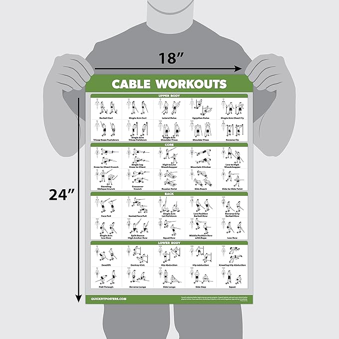 10 Pack - Exercise Workout Poster Set - Cable Machine, Dumbbell, Suspension, Kettlebell, Resistance Bands, Stretching, Bodyweight, Barbell, Yoga Poses, Exercise Ball (LAMINATED, 18" x 24")