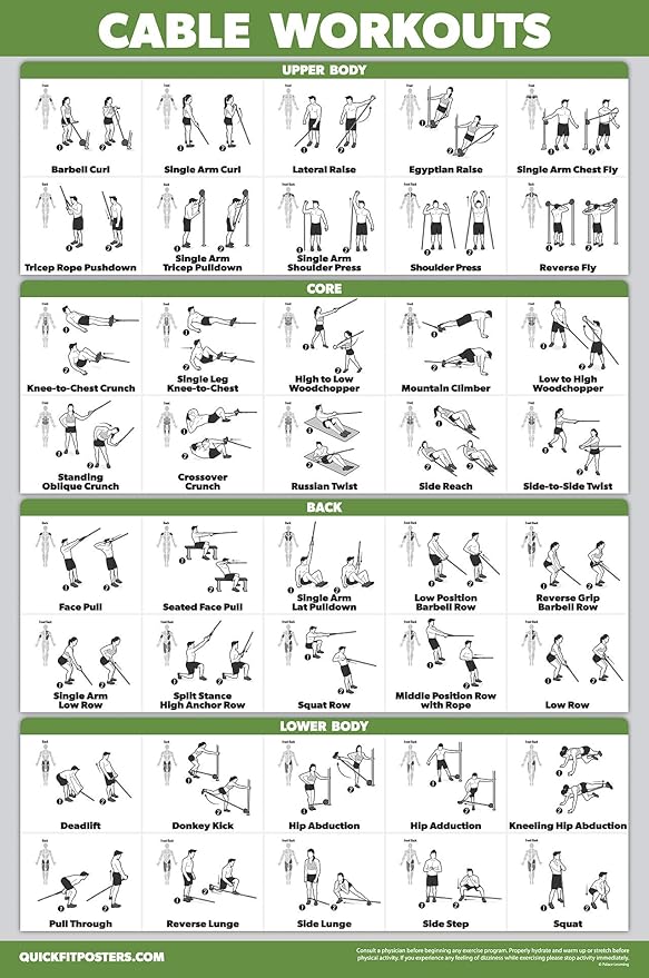 2 Pack: Dumbbell Workout Poster + Cable Machine Exercise Routine - Set of 2 Workout Charts