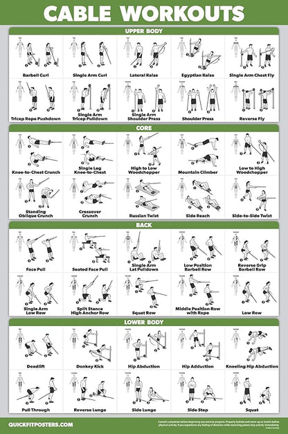2 Pack: Dumbbell Workout Poster + Cable Machine Exercise Routine - Set of 2 Workout Charts