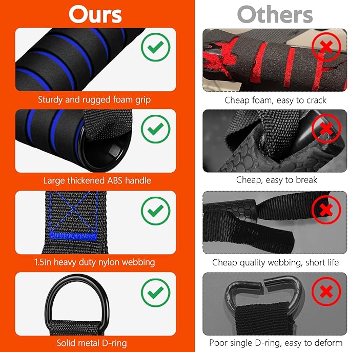 WALITO Exercise Handles, Replacement Cable Machine Attachments for Home Gym Equipment, Pulley System, Pilates, Resistance Bands, Strength Trainer, Heavy Duty Working Out Handles