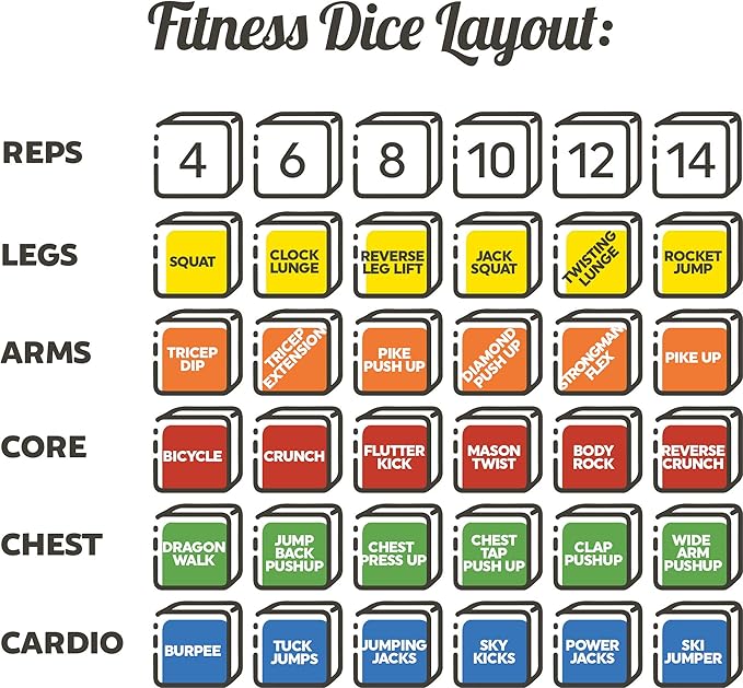 Quick Sweat Fitness Dice. Bodyweight Exercise Workout Game. Designed by a Military Fitness Expert. Video Instructions Included. No Equipment Needed. Burn Fat Build Muscle. (2019 Base Set)